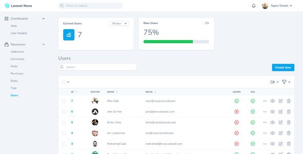 Laravel Nova 4.33.2 - Beautifully Designed Administration Panel for Laravel