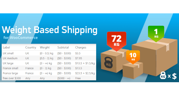 WooCommerce Weight Based Shipping 5.5.5