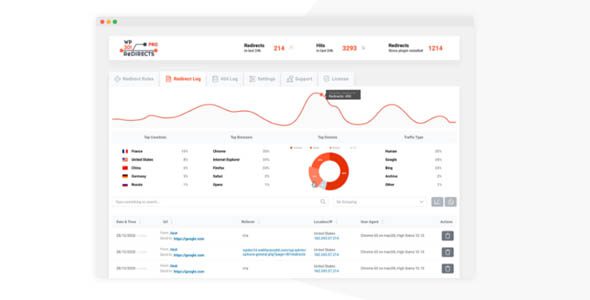 Download Free WP 301 Redirects Pro 6.28 WP 301 Redirects Pro 6.28