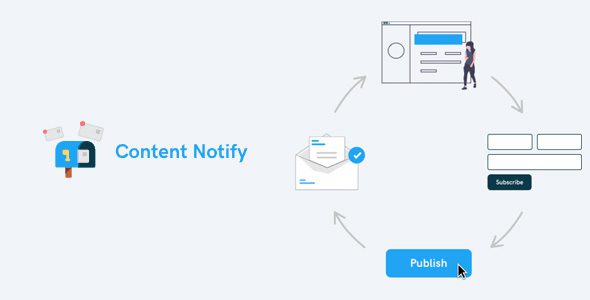 Content Notify 1.16.9 - Content Subscription WordPress Plugin